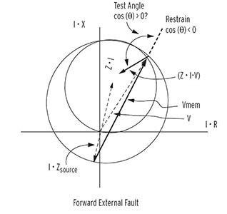 Protection in engineering systems